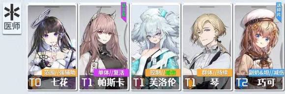 少女前线最值得练的角色有哪些