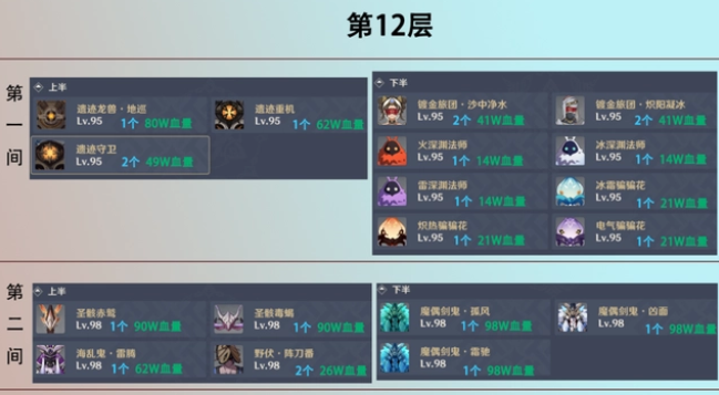 原神深渊怎么打 原神深渊怎么打