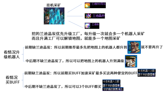 地下城与勇士兰迪岩怎么获得 地下城与勇士兰迪岩怎么获得