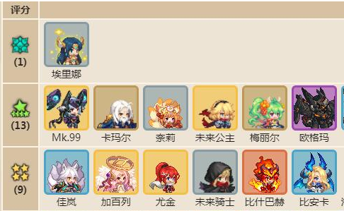 坎公骑冠剑最新角色强度排行