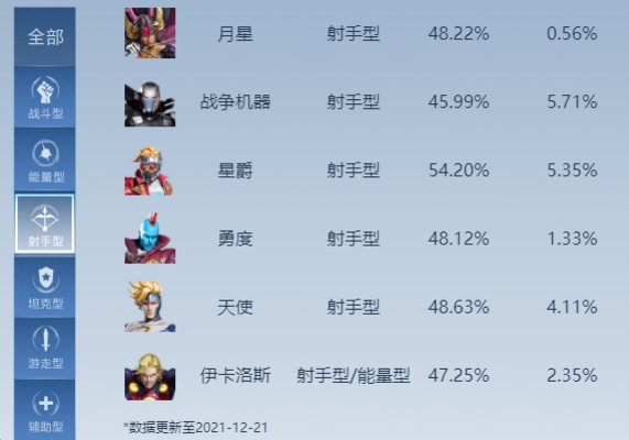 漫威超级战争英雄实力排名攻略