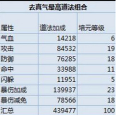 诛仙手游培元怎么加点最实用