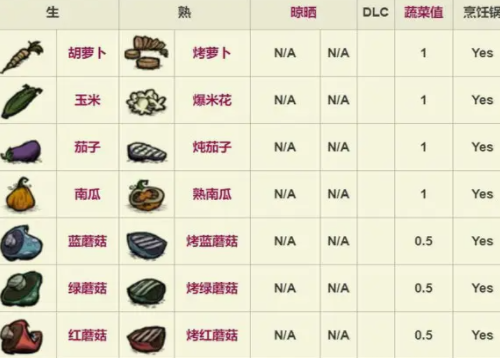 饥荒食谱指南有什么用