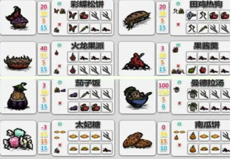 饥荒食谱指南有什么用 饥荒食谱指南有什么用