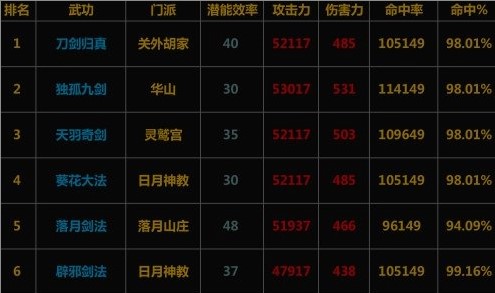 放置江湖剑有哪些武功 放置江湖剑有哪些武功