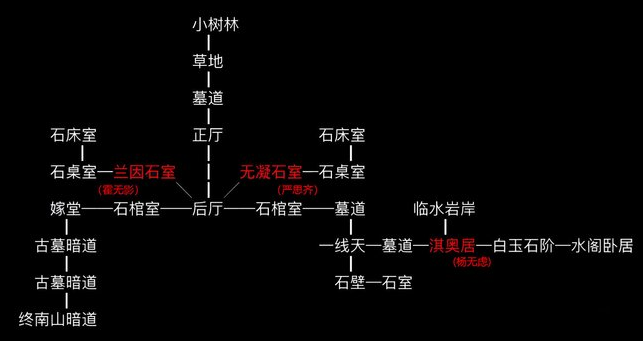 放置江湖古墓派驱蜂术攻略 放置江湖古墓派驱蜂术攻略