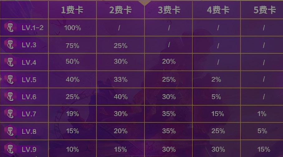 金铲铲人口刷牌攻略