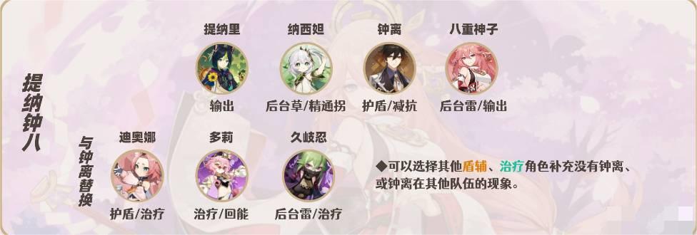 原神八重神子怎么配队 原神八重神子怎么配队