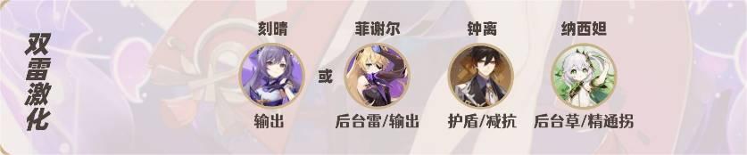 原神八重神子怎么配队 原神八重神子怎么配队