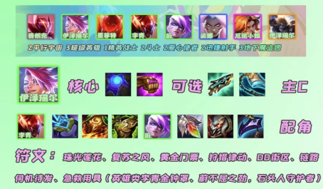 金铲铲之战机甲迅捷羁绊怎么玩 金铲铲之战机甲迅捷羁绊怎么玩