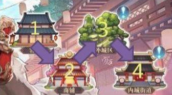 三国志幻想大陆甘宁出游怎么打