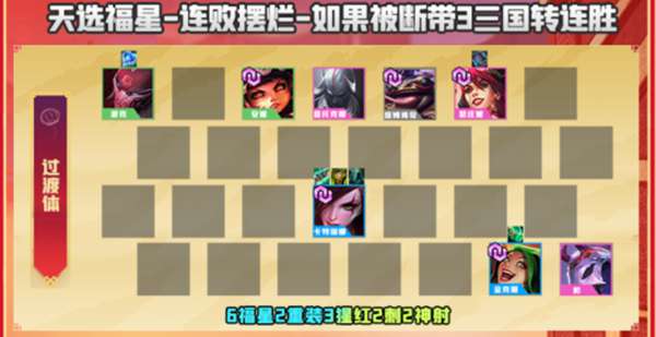 金铲铲之战福星连败怎么玩 金铲铲之战福星连败怎么玩