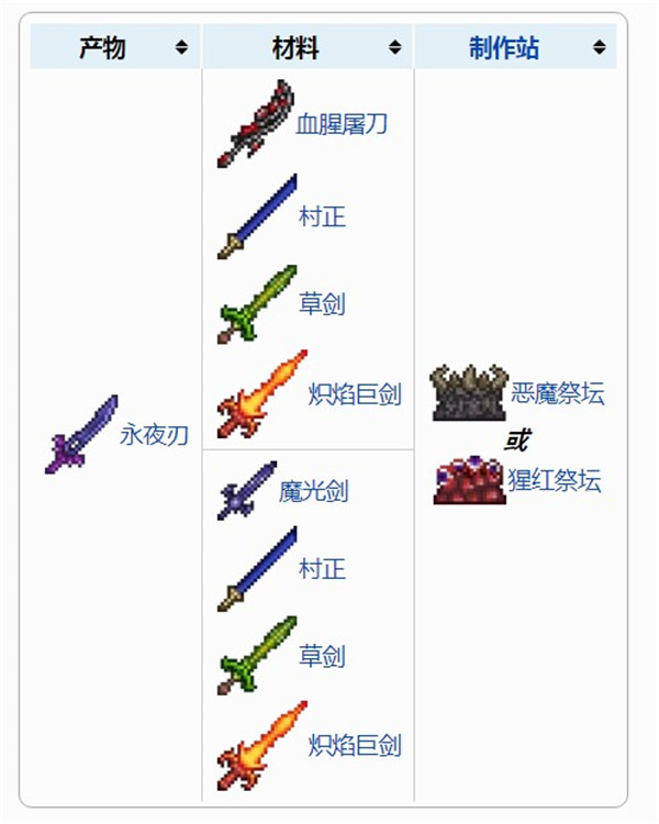 泰拉瑞亚如何合成装备