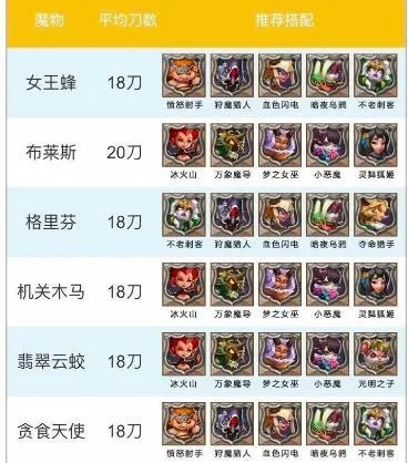 王国纪元推图阵容搭配