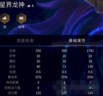 金铲铲之战巨龙之巢阵容新手 金铲铲之战巨龙之巢阵容新手