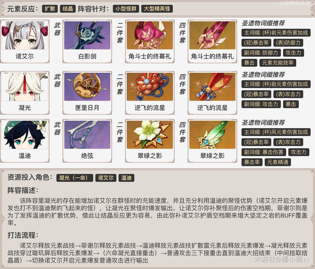 原神诺艾尔怎么配队