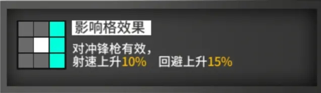 少女前线AR15怎么样