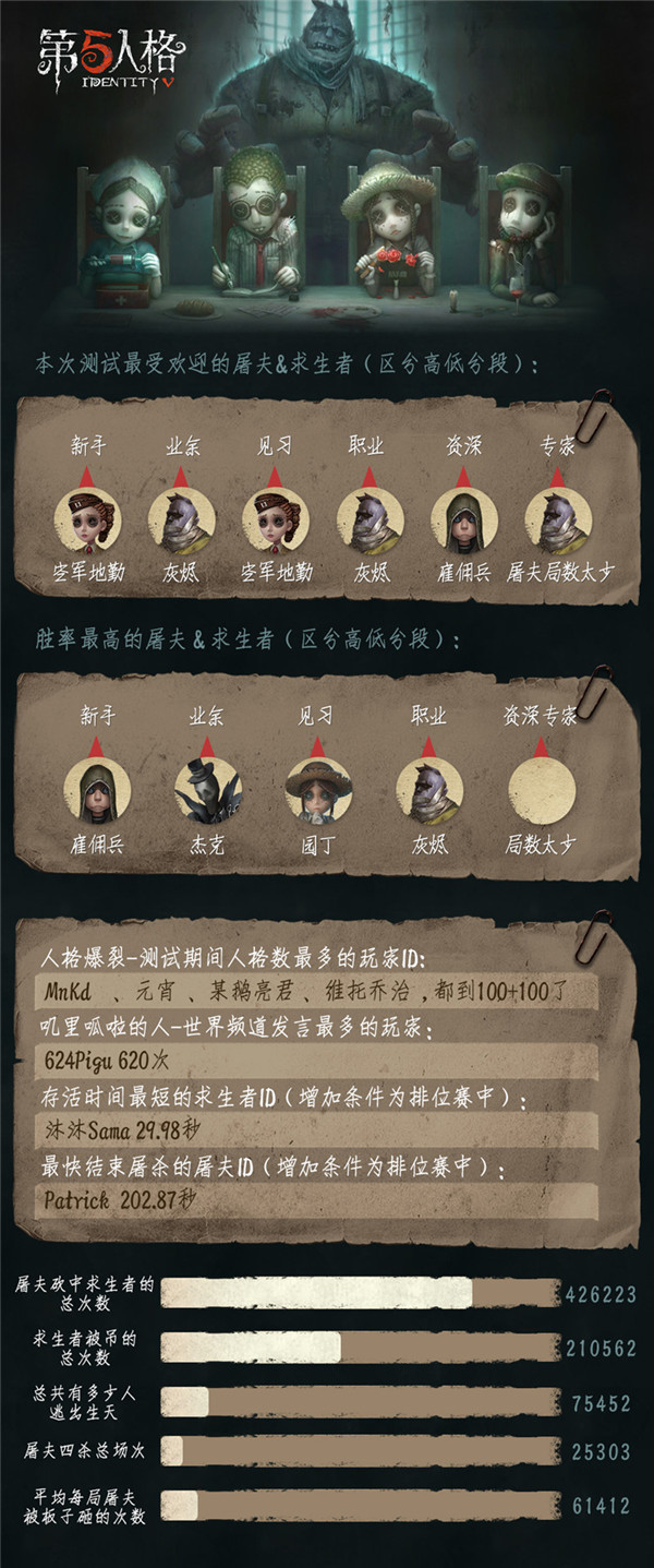 第五人格兴奋技能有什么用