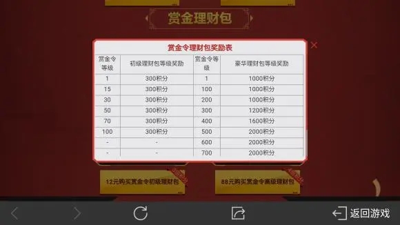 穿越火线手游赏金令理财包什么意思