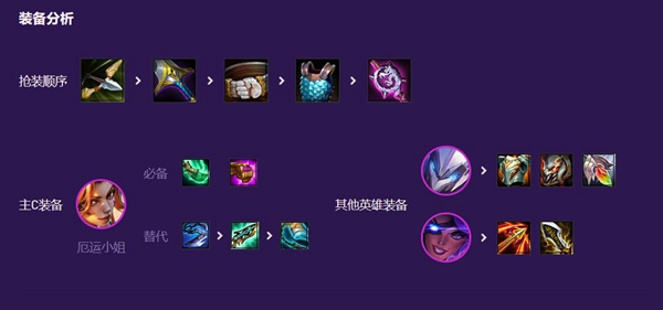 金铲铲之战最稳上分阵容