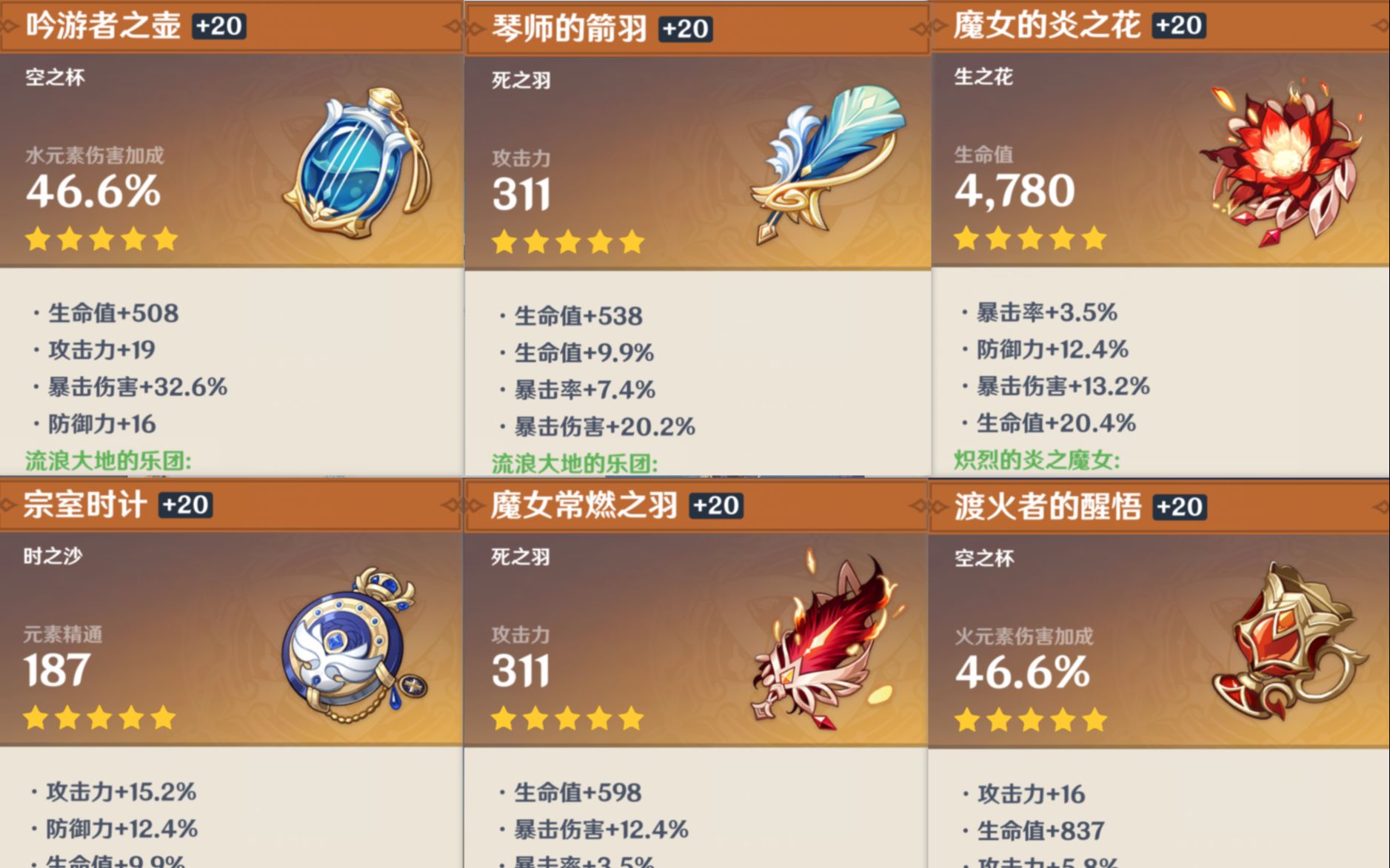 原神琴圣遗物词条怎么选