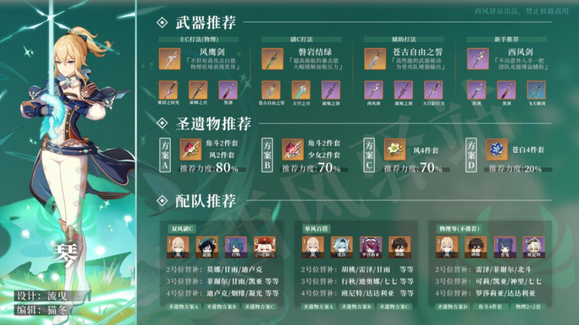 原神琴圣遗物词条怎么选 原神琴圣遗物词条怎么选