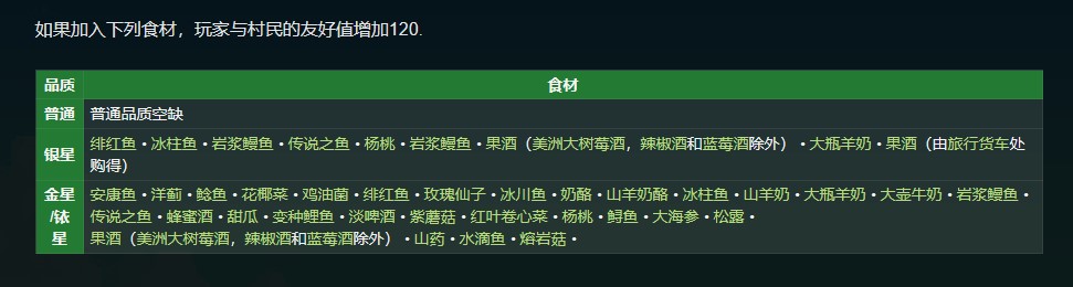 星露谷物语如何快速刷好感度 星露谷物语如何快速刷好感度
