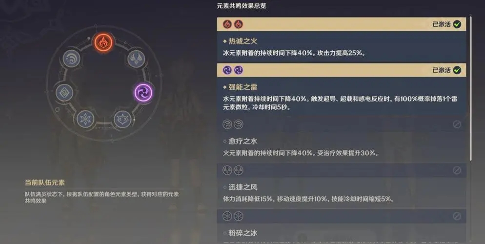 原神元素共鸣怎么触发 原神元素共鸣怎么触发