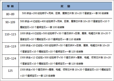 时空猎人老玩家回归奖励怎么领