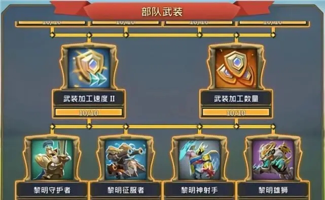 王国纪元三级兵需要什么条件