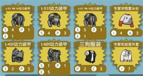 辐射避难所耐力最高的衣服是哪个 辐射避难所耐力最高的衣服是哪个