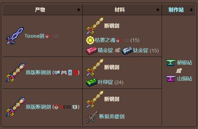 泰拉瑞亚断刀怎么得 泰拉瑞亚断刀怎么得