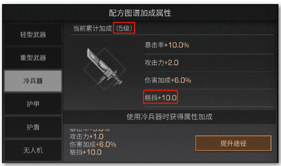 明日之后误导怎么提高 明日之后误导怎么提高