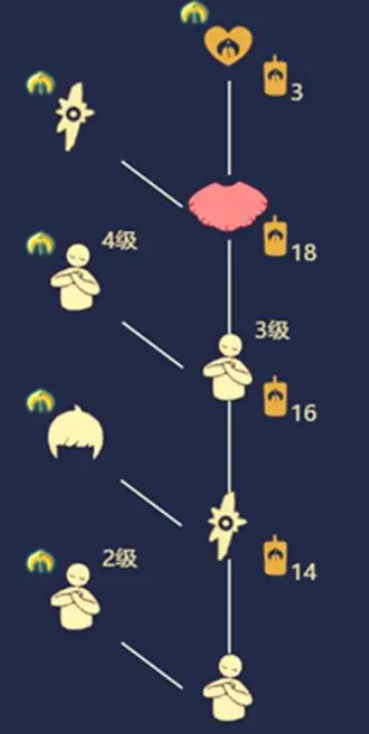 光遇中什么是复刻先祖 光遇中什么是复刻先祖