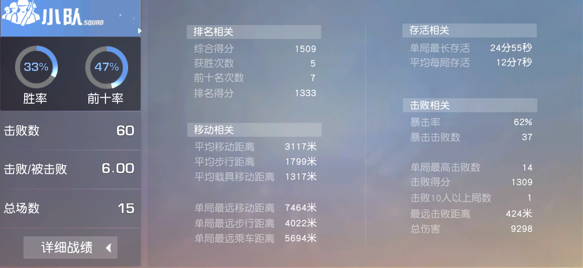 荒野行动暴击率是什么意思 暴击率介绍
