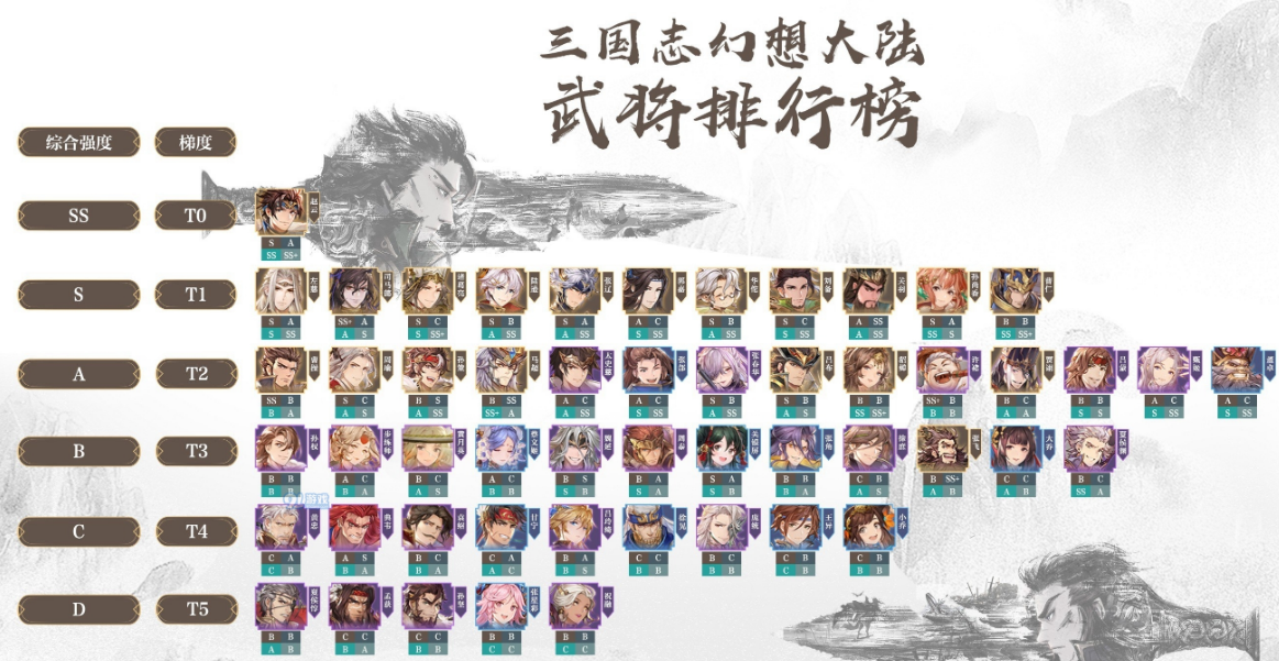 三国志幻想大陆名将选择技巧