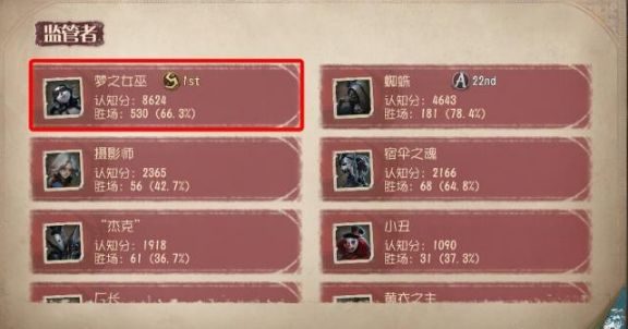 第五人格到底如何上分 上分攻略