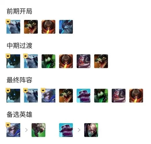 云顶之弈狂战士怎么搭配 云顶之弈狂战士怎么搭配
