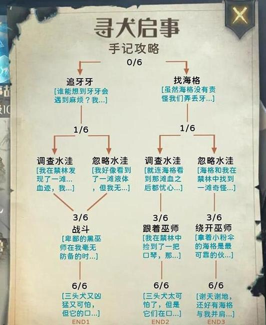 哈利波特禁林手记攻略 禁林手记玩法介绍