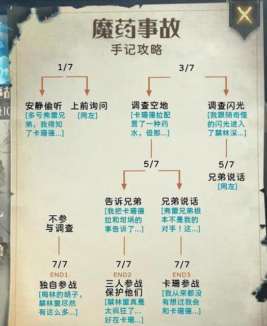 哈利波特禁林手记攻略 禁林手记玩法介绍 哈利波特禁林手记攻略 禁林手记玩法介绍