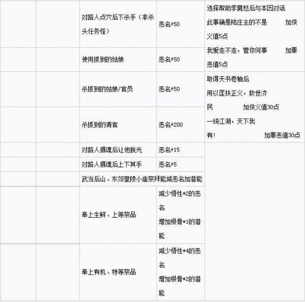 金庸群侠传5恶行怎么看 怎么提升恶行值 金庸群侠传5恶行怎么看 怎么提升恶行值