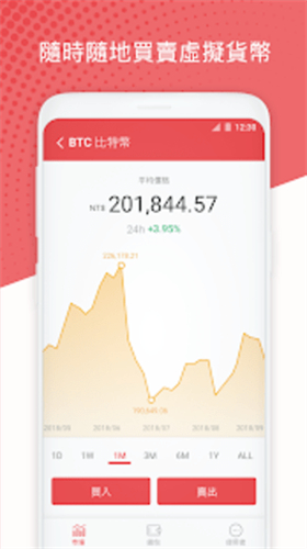 coinwind官网app