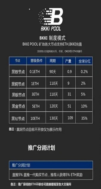 比科交易所app官网