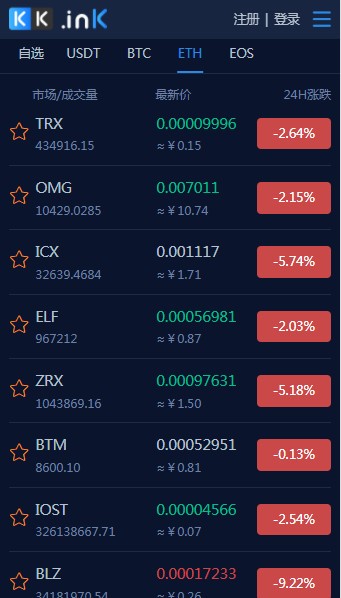 kkcoin交易所