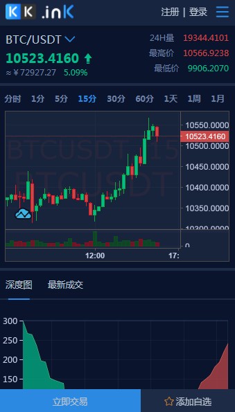 kkcoin交易所