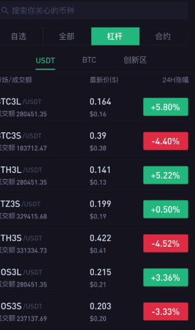鲸鱼所交易所