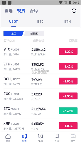 gooodcoin交易所