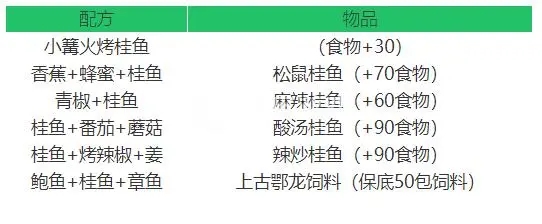 创造与魔法桂鱼在哪钓桂鱼能用来做什么 创造与魔法桂鱼在哪钓桂鱼能用来做什么