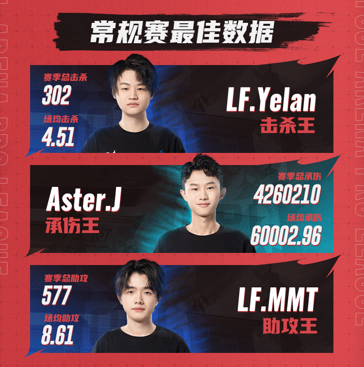 荡平千军利刃短 笃志岂怕敛锋芒——2023年OPL春季赛颁奖仪式回顾