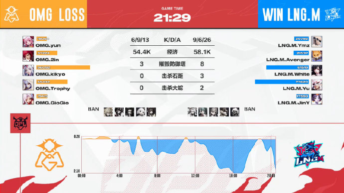 麒麟踏破星辰 云端交锋勇突围 ——OPL春季赛季后赛第二周战报 麒麟踏破星辰 云端交锋勇突围 ——OPL春季赛季后赛第二周战报
